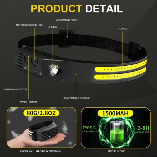 2 Pack LED Super Bright Head Torch | Powerful COB Headlamp, USB Rechargeable, Waterproof