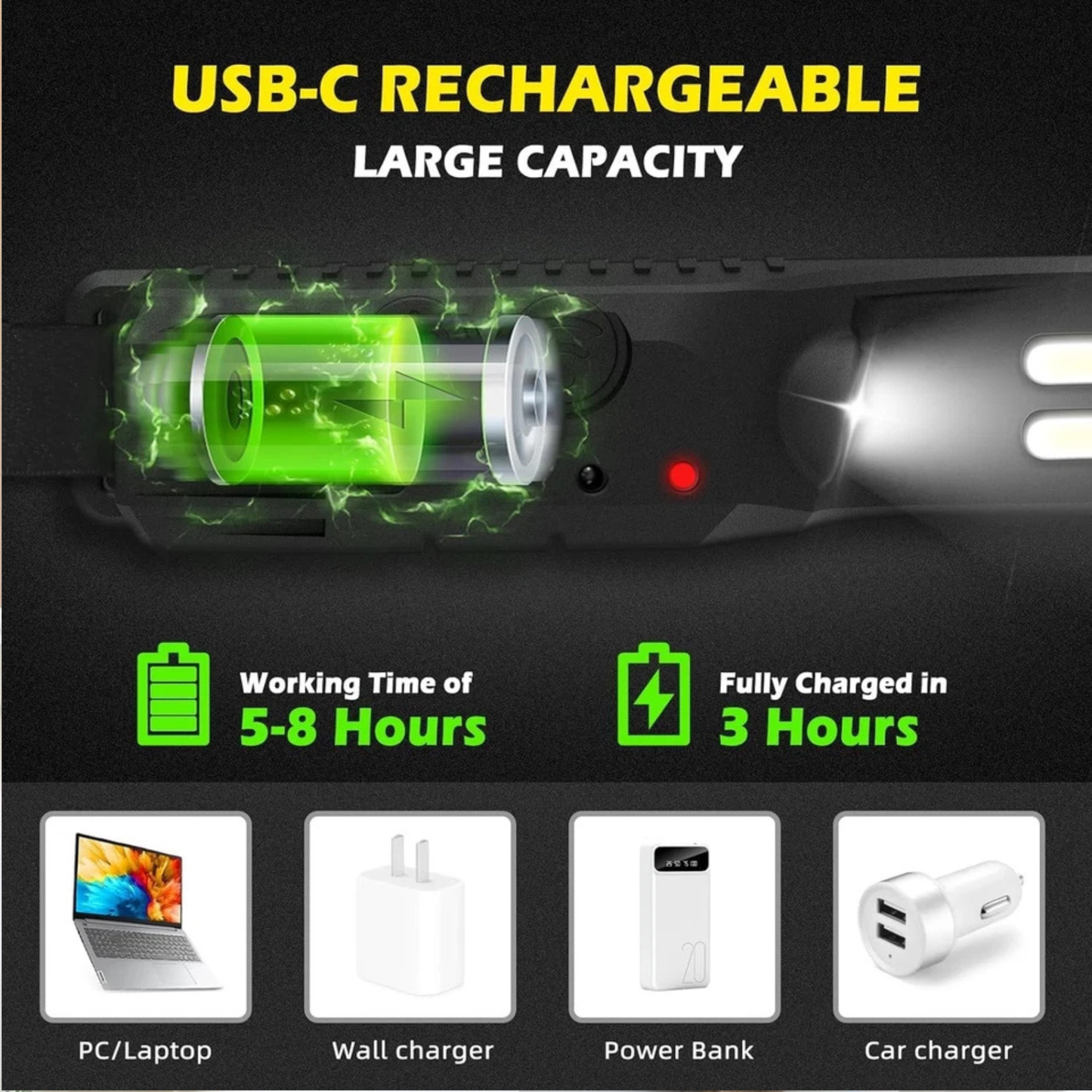 2 Pack LED Super Bright Head Torch | Powerful COB Headlamp, USB Rechargeable, Waterproof