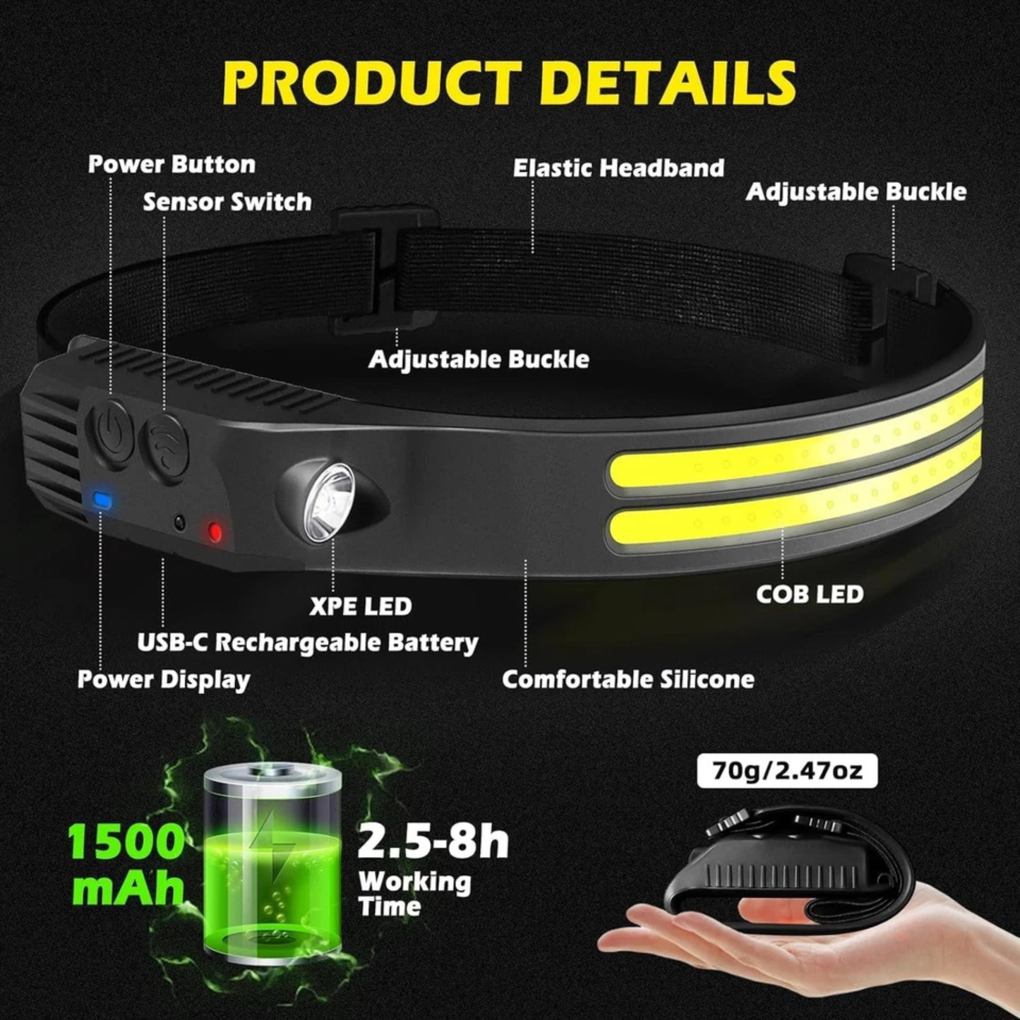 2 Pack LED Super Bright Head Torch | Powerful COB Headlamp, USB Rechargeable, Waterproof