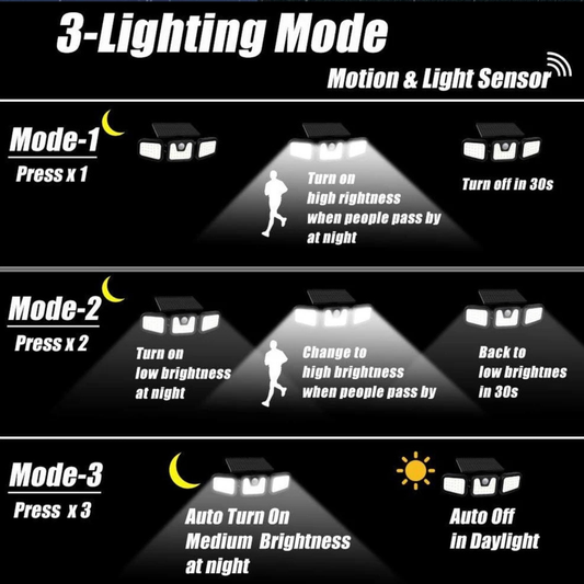 3-Head Solar LED Outdoor Security Light with PIR Motion Sensor – Waterproof Garden Wall Lamp